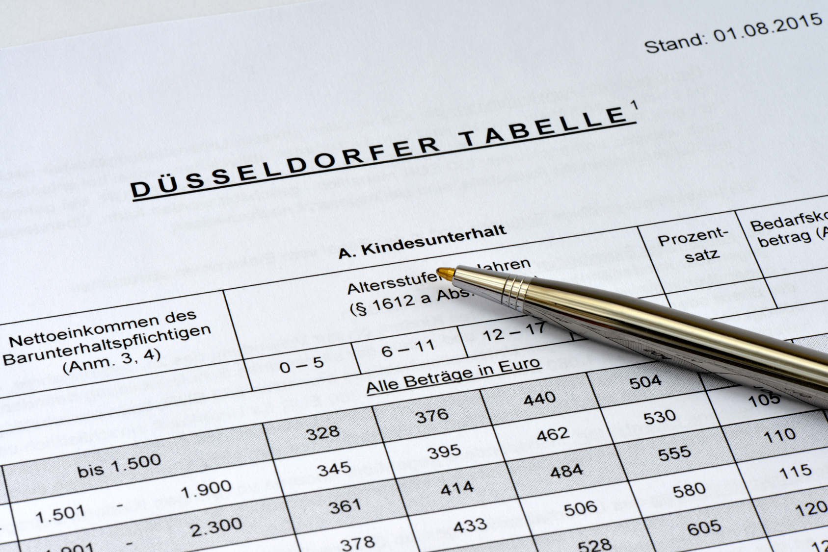 Düsseldorfer Tabelle; Privatdetektiv Erfurt, Privatdetektei Erfurt, Privatdetektiv Thüringen, Detektiv in Jena